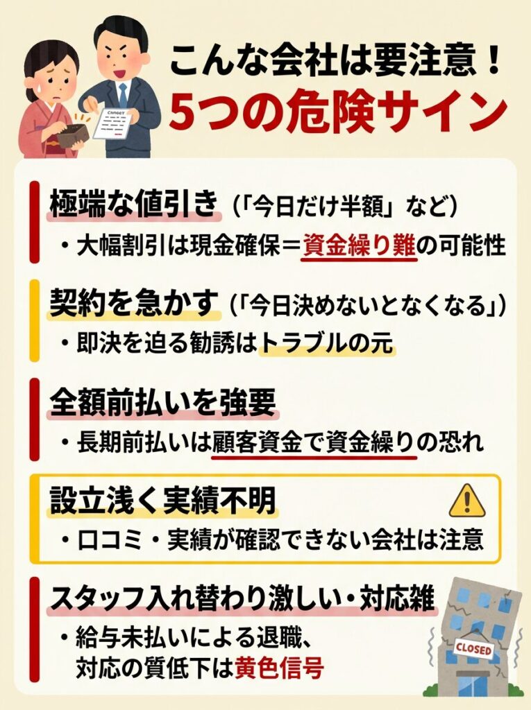 「今日だけ半額」など極端な値引きをしてくる:通常20〜30万円する振袖レンタルを大幅に割り引く場合、とにかく現金を集めたい=資金繰りに困っている可能性があります
「今日決めないとこの振袖はなくなります」と急かしてくる:国民生活センターも注意喚起しているように、即決を迫る勧誘はトラブルの元です
全額前払いを強く求めてくる:2年も前から全額を払わせようとする会社は、お客さんのお金で資金繰りをまわしている恐れがあります
会社の設立年数が浅く、実績が見えない:「はれのひ」も設立からわずか7年で破綻しました。口コミや実績がほとんど確認できない会社には注意が必要です
スタッフの入れ替わりが激しい・対応が雑:給与の未払いが起きている会社では、スタッフが次々と辞めていきます。電話対応や接客の質が急に落ちたら黄色信号です